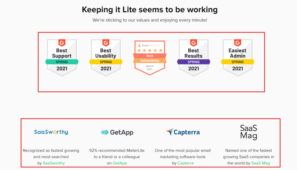 MailerLite Review