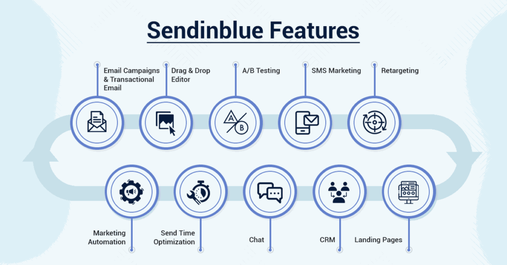 SendinBlue Review - Email Marketing Features