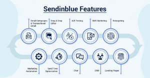 Sendinblue Review 2022- Best & Free For Beginners - Run2promotion